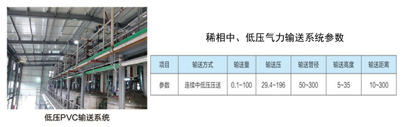 正压气力输送系统