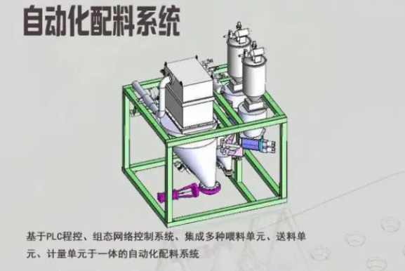 称重自动配料系统