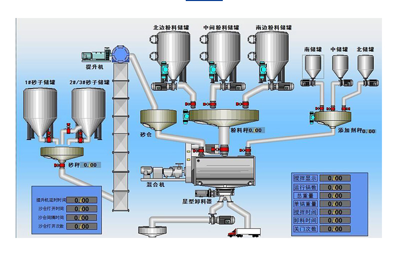 反应罐称重自动配料系统